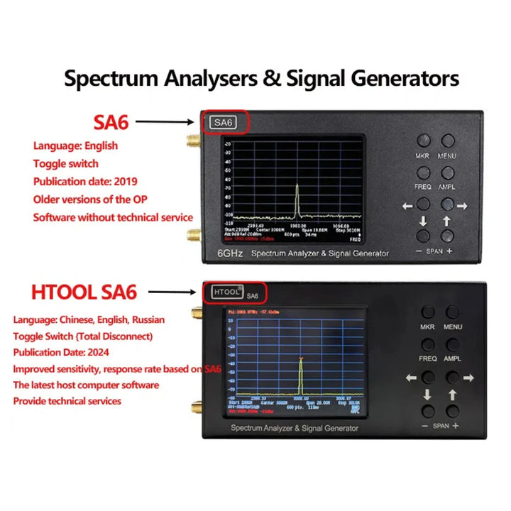SA6 Spectrum Analyzer & Signal Generator 6GHz Handheld Spectrum Analyzer WiFi 2G 4G LTE CDMA GSM Signal