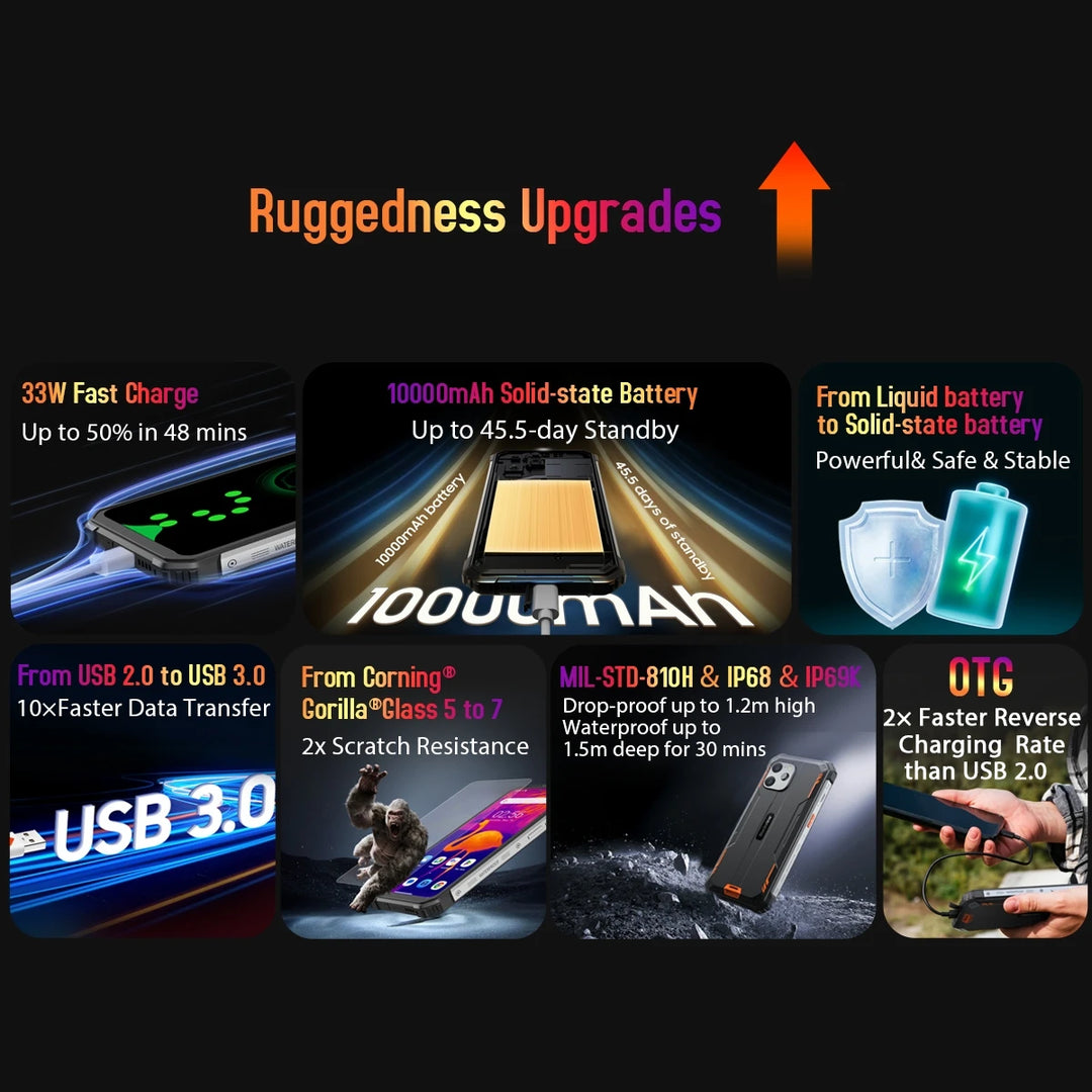 Blackview BV8900 Rugged Thermal 16GB 256GB Android 13 6.5'' Display Helio P90 10000mAh Battery