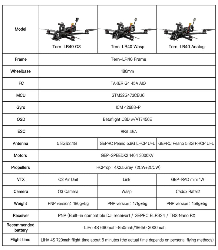 GEPRC Tern-LR40 Analog Long Range FPV GPS BLS 45A SPEEDX2 1404 3000KV Quadcopter LongRange Freestyle RC Drone Rc Airplane 160g