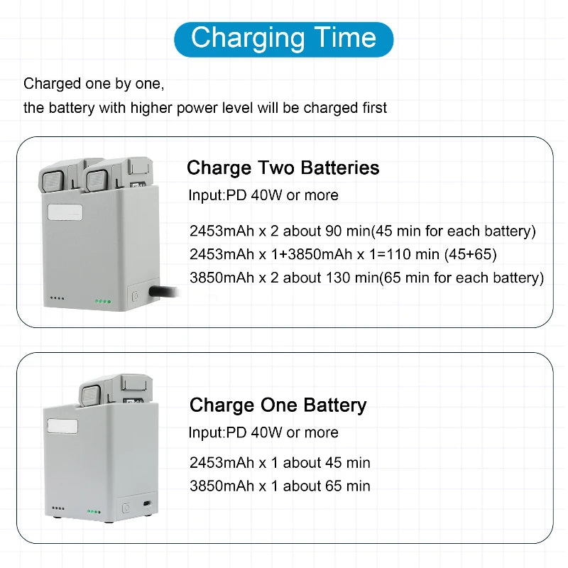DJI Mini 3/4 Pro Long-Range Battery 3850mAh 47-Min Flight Time