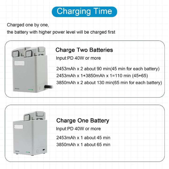DJI Mini 3/4 Pro Long-Range Battery 3850mAh 47-Min Flight Time