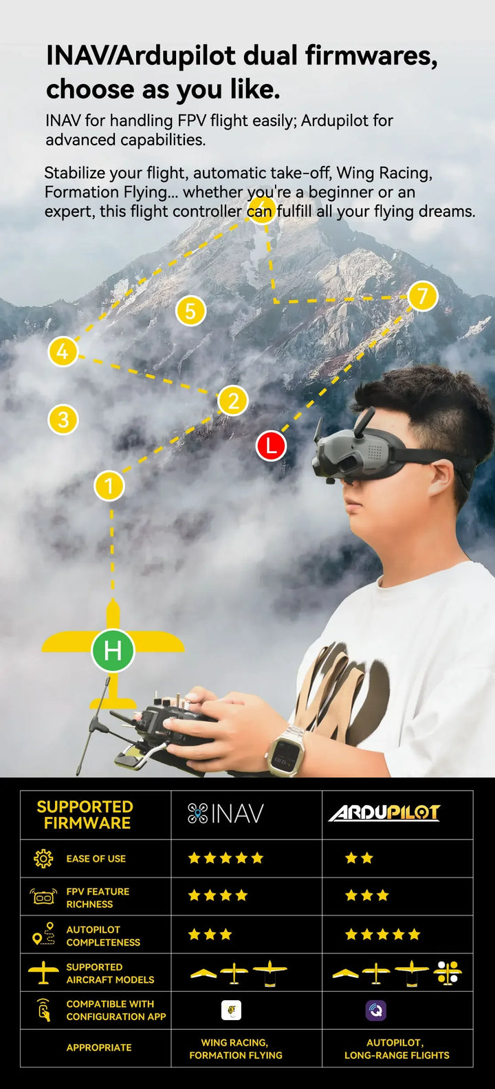 SpeedyBee F405 Wing APP - Fixed Wing Flight Controller 2-6S (ICM42688P)