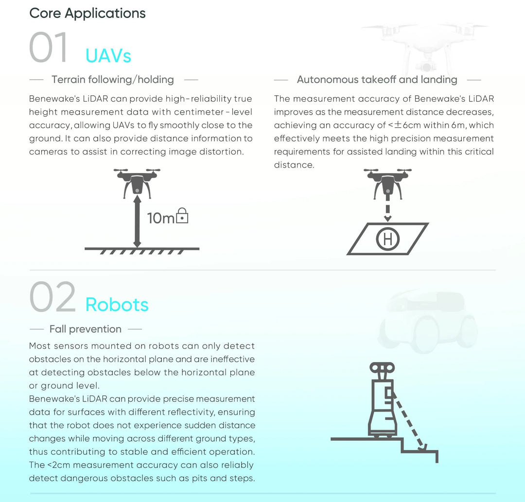 Benewake TFS20-L LiDAR Module 20m Range for Drones and Robots