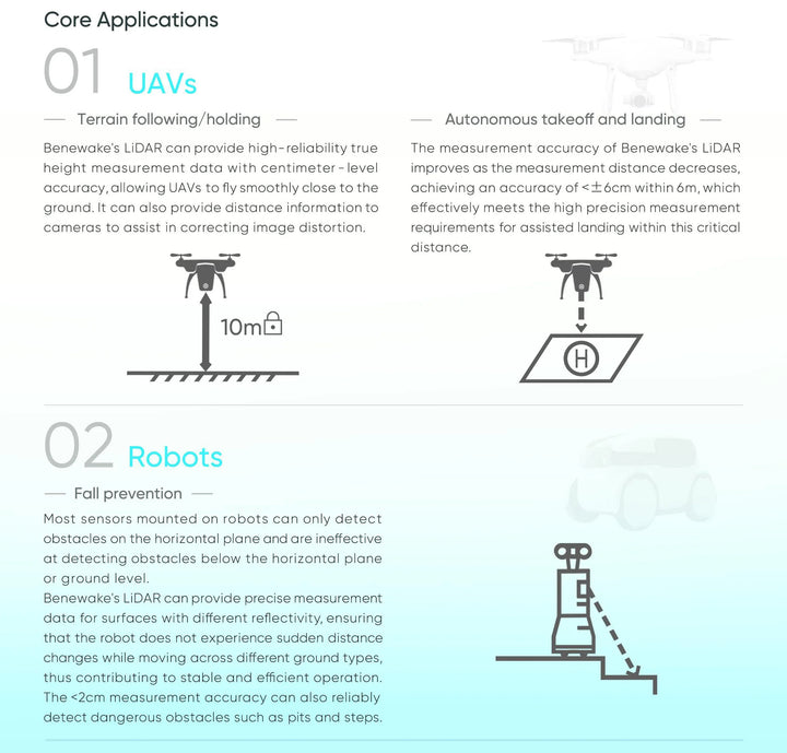 Benewake TFS20-L LiDAR Module 20m Range for Drones and Robots