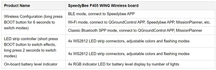 SpeedyBee F405 Wing APP - Fixed Wing Flight Controller 2-6S (ICM42688P)