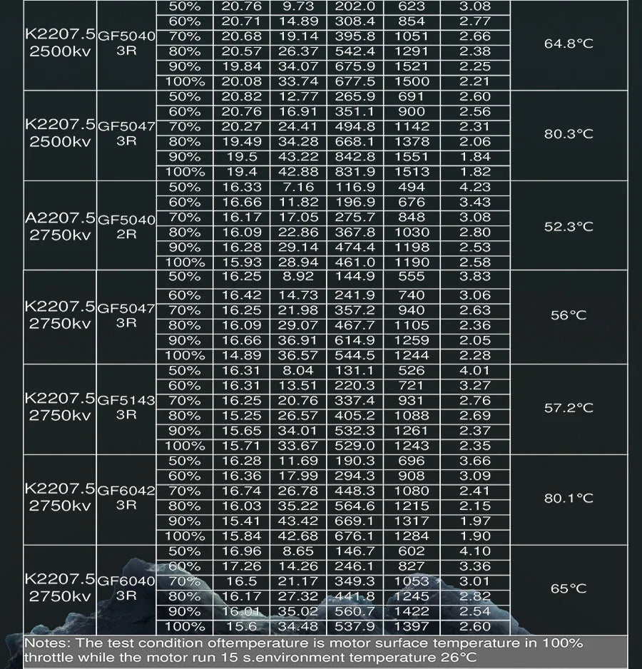 4pcs/Lot Flash Hobby King Series K2207.5 2207 1900KV/ 2500KV/ 2750KV Motor For FPV Racing Edition Parts