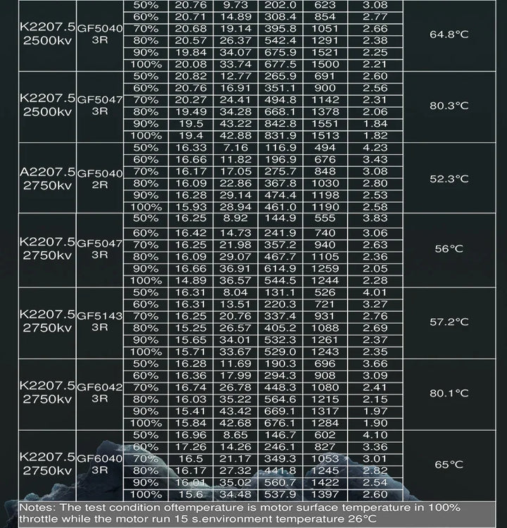 4pcs/Lot Flash Hobby King Series K2207.5 2207 1900KV/ 2500KV/ 2750KV Motor For FPV Racing Edition Parts