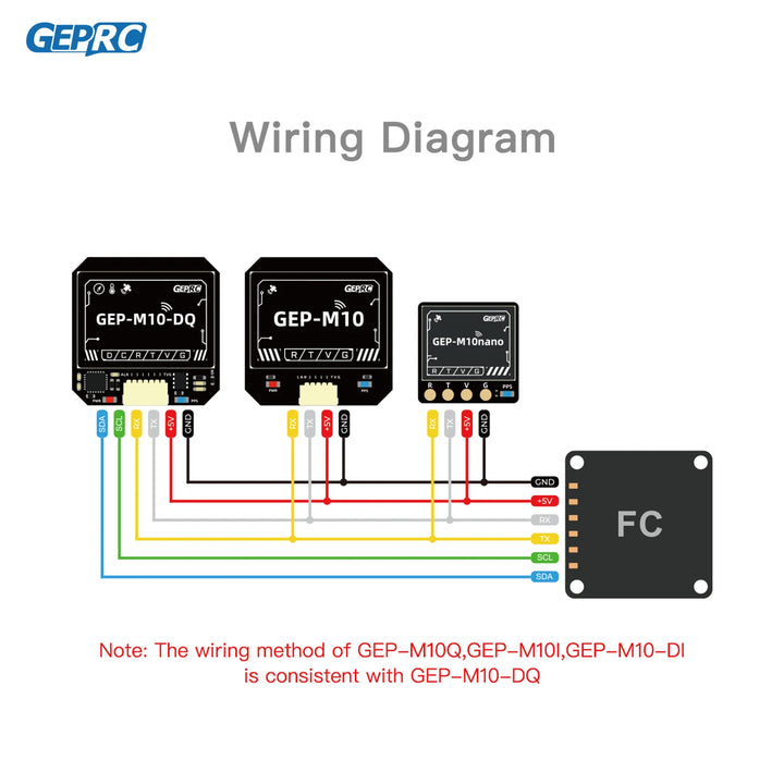 GEPRC GEP-M10 Series GPS Built-in Flash Chip QMC5883L Magnetometer DPS310 Barometer Accurate and Farad Capacitor for FPV Drone