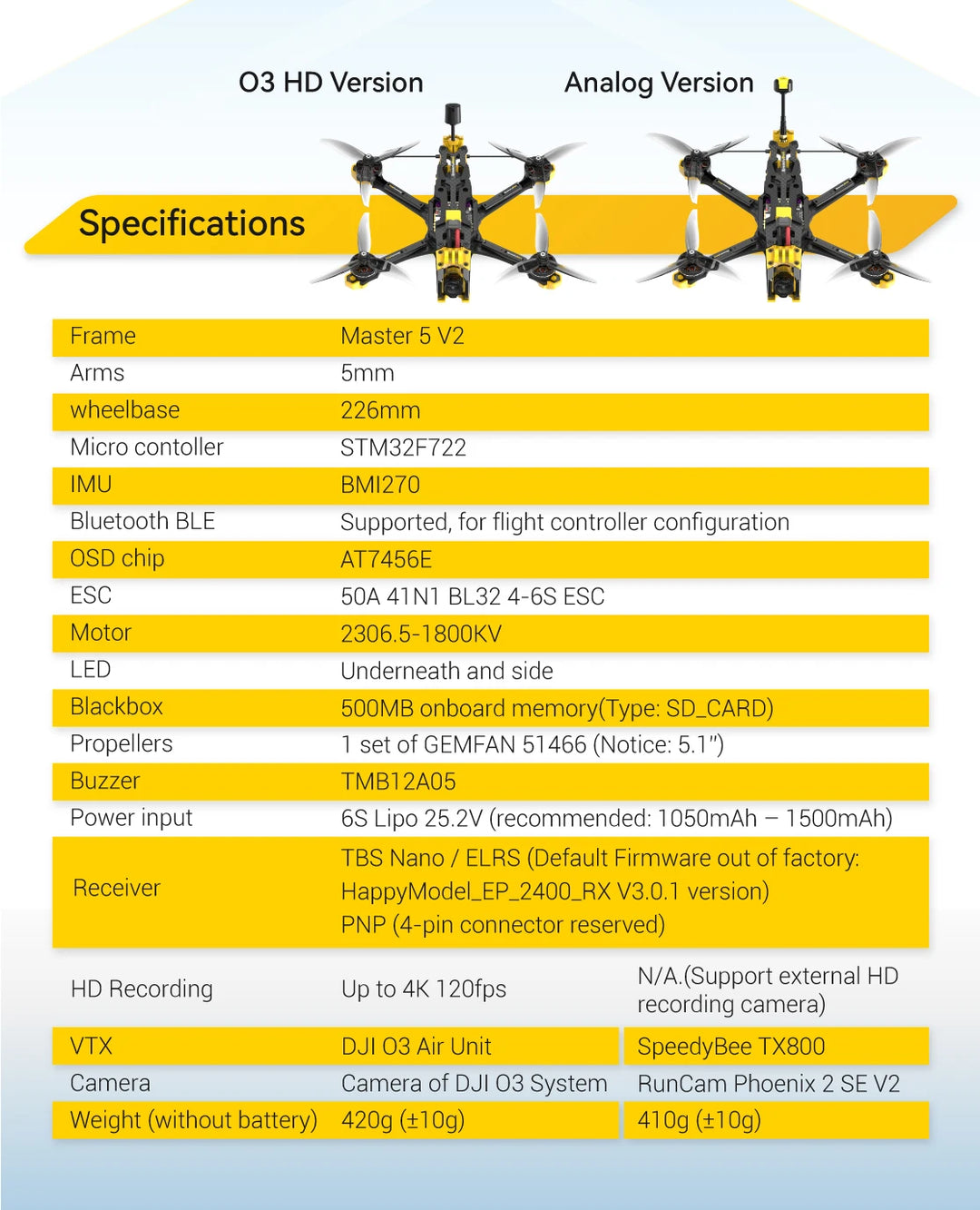 SpeedyBee Master 5 V2 5" FPV Drone - DJI O3 Air Unit F405 V3 2306 1900KV 6S