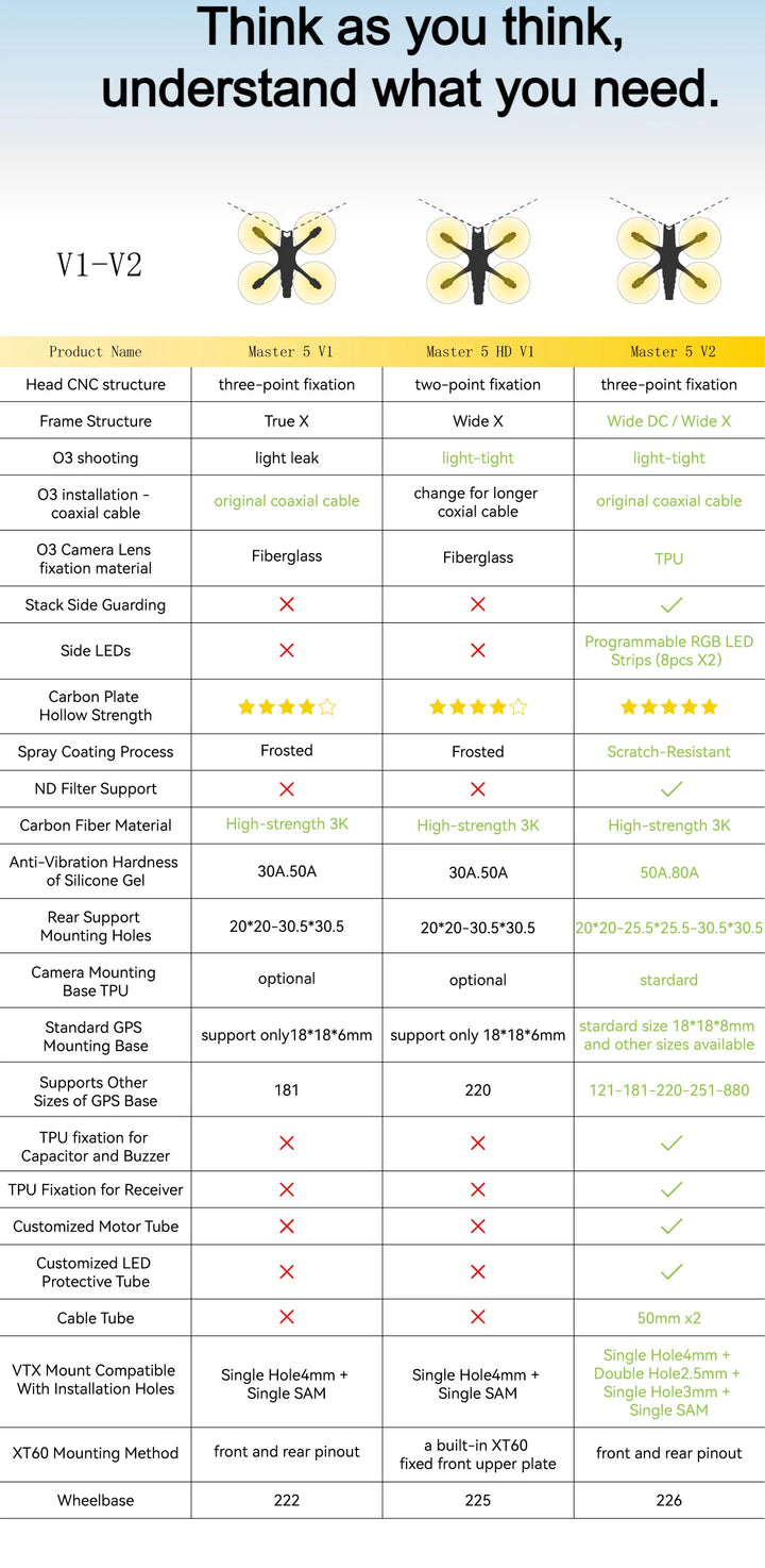 SpeedyBee Master 5 V2 5" FPV Drone - DJI O3 Air Unit F405 V3 2306 1900KV 6S