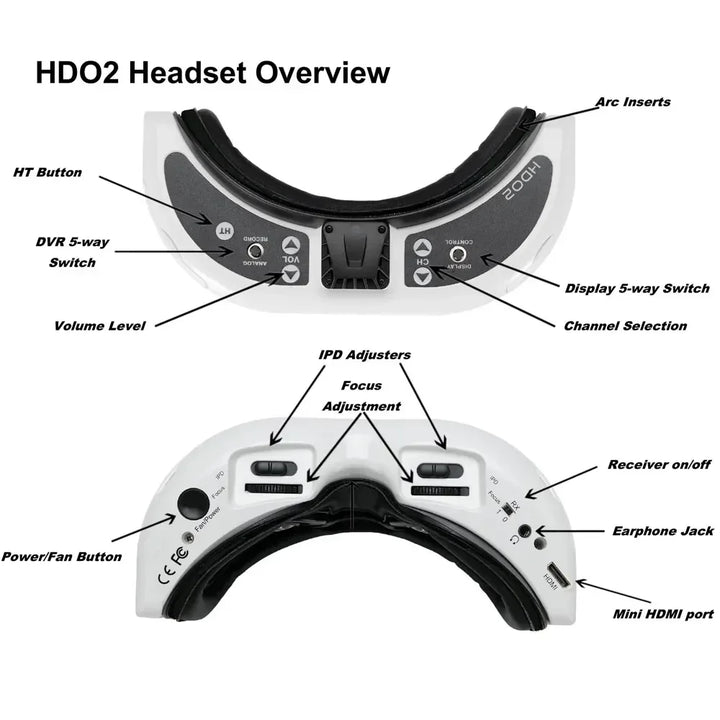 FatShark Dominator HDO2 FPV Goggles — ImmersionRC RapidFIRE & Lumenier AXII Antenna Bundle