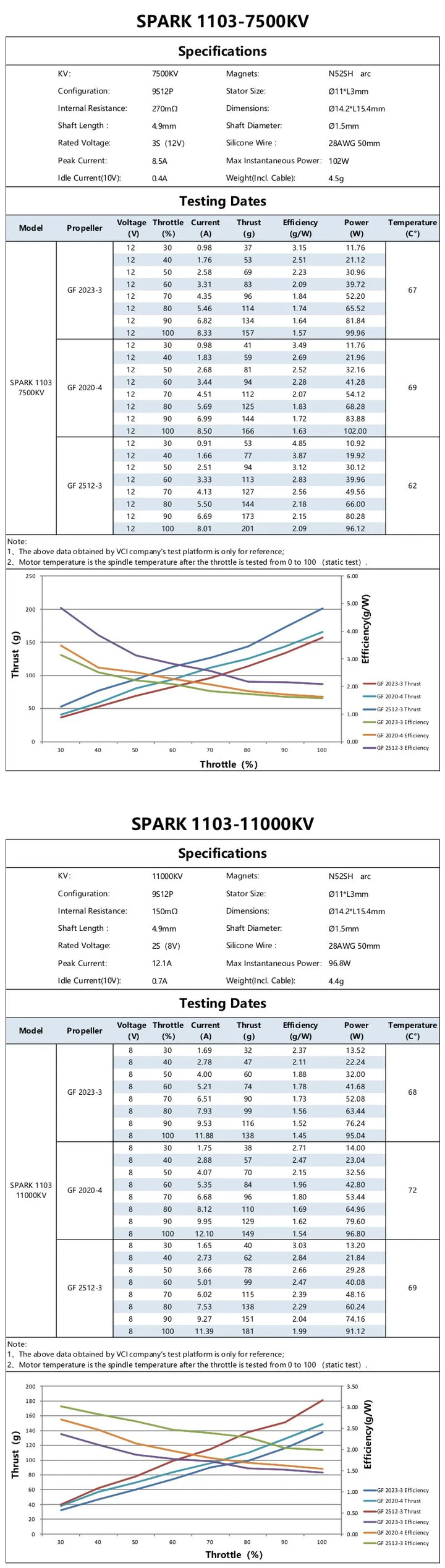 VCI SPARK 1103 MOTOR (2PCS) 7500KV 11000KV Brushless Motor for FPV Drone Whoop Quadcopter DIY