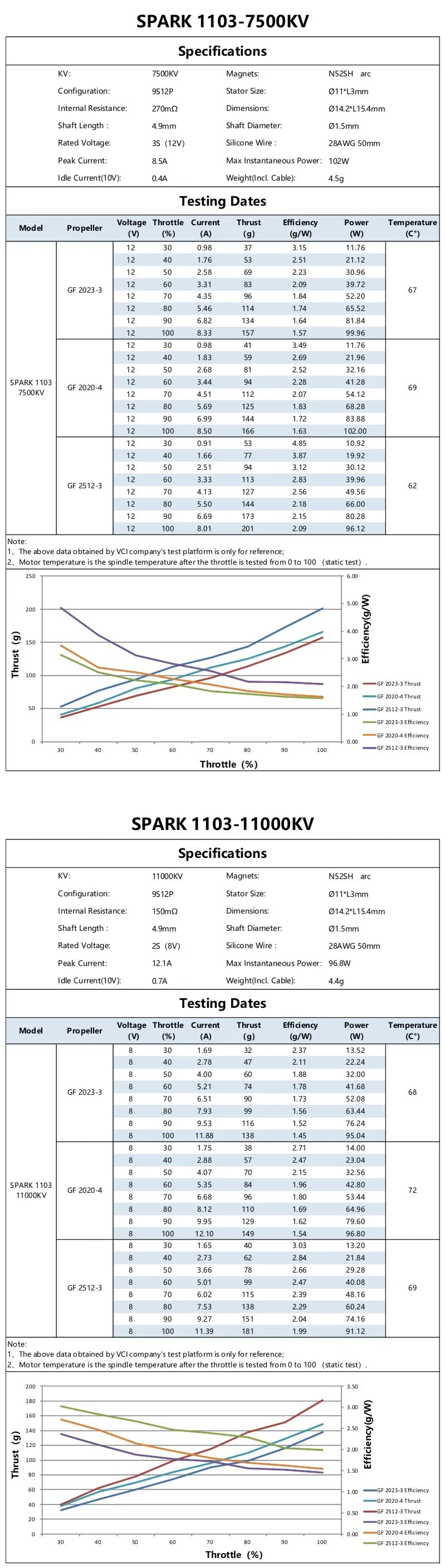 VCI SPARK 1103 Brushless Motor 7500KV 11000KV Ultralight for FPV Drone DIY 2PCS/4PCS