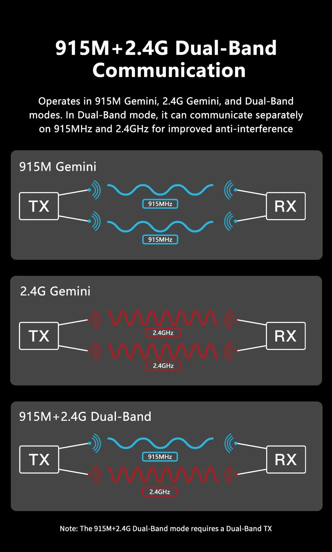 GEPRC GemX ELRS 915MHZ 2.4G Gemini Xrossband Receiver Dual-Band Integrated TCXO