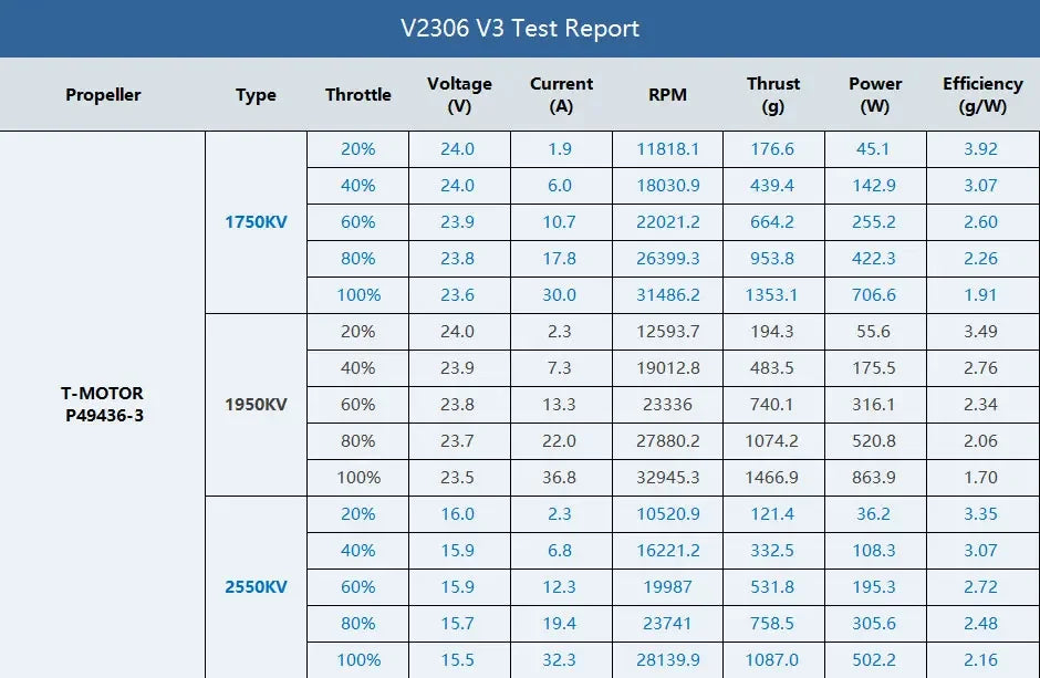 T-MOTOR VELOX V3 V2207 V2306 1750KV 1950KV 2050KV 6S 2550KV 4S Brushless Motor for FPV Freestyle Drones DIY Parts