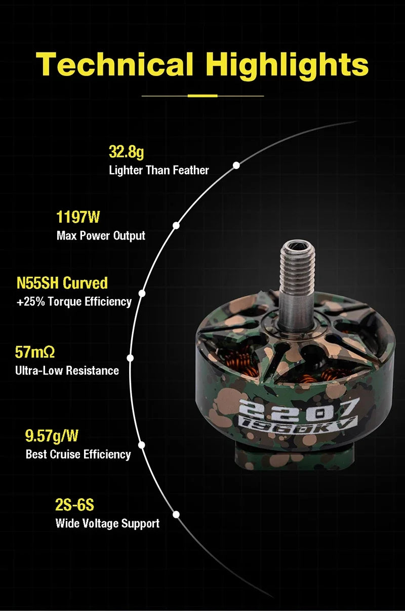 BZGNSS 2207 1960KV brushless Motor - 6S Turbo-Cooled for 5 inch FPV Racing Drones | Smooth Freestyle Performance (Gradient Camo)