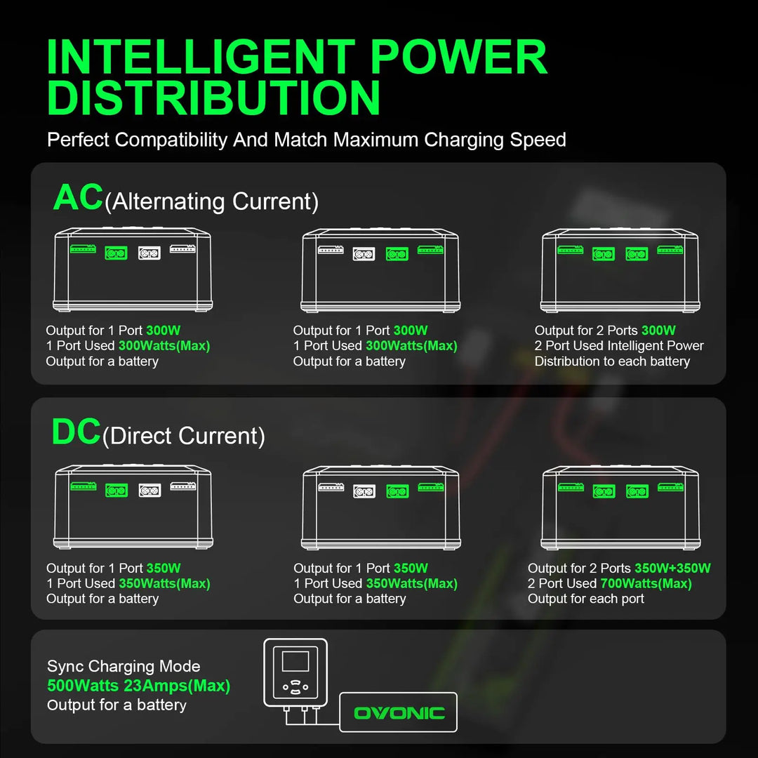 OVONIC X1 Pro Dual RC Lipo Battery Balance Charger for 1s 2s 3s 4s 5s 6s Batteries, AC 300W / DC 700W 16A Smart Fast Charging