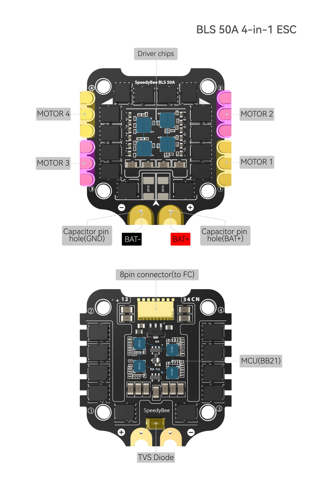 SpeedyBee F405 V3 30x30 Flight control + 50A BLS 4 in 1 ESC Fortinet