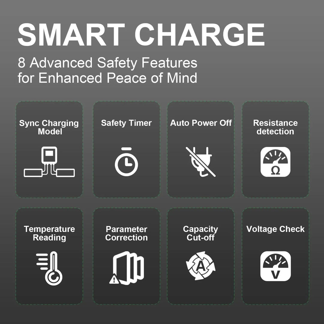OVONIC X1 Pro Dual RC Lipo Battery Balance Charger for 1s 2s 3s 4s 5s 6s Batteries, AC 300W / DC 700W 16A Smart Fast Charging