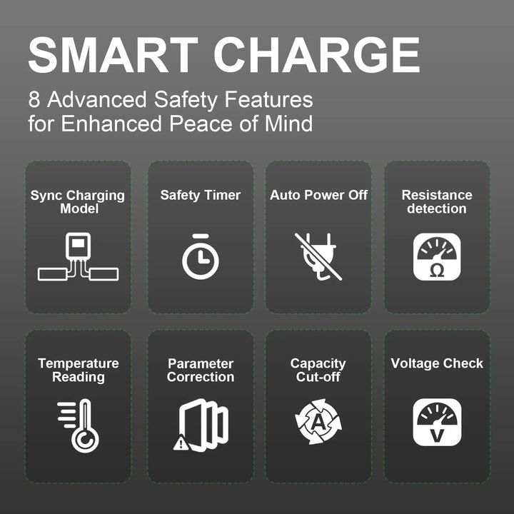 OVONIC X1 Pro Dual RC Lipo Battery Balance Charger for 1s 2s 3s 4s 5s 6s Batteries, AC 300W / DC 700W 16A Smart Fast Charging