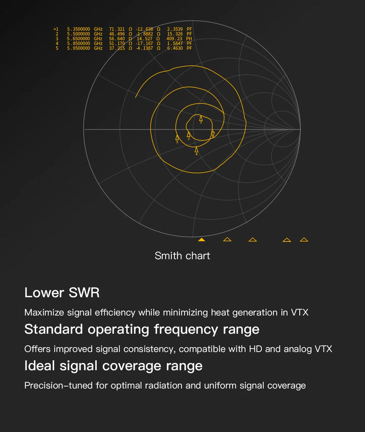 GEPRC Momoda2 5.8G Antenna Long Version Suitable for RHCP LHCP DIY RC FPV Four Helicopter Drone Freestyle 5.3GHz 6GHz