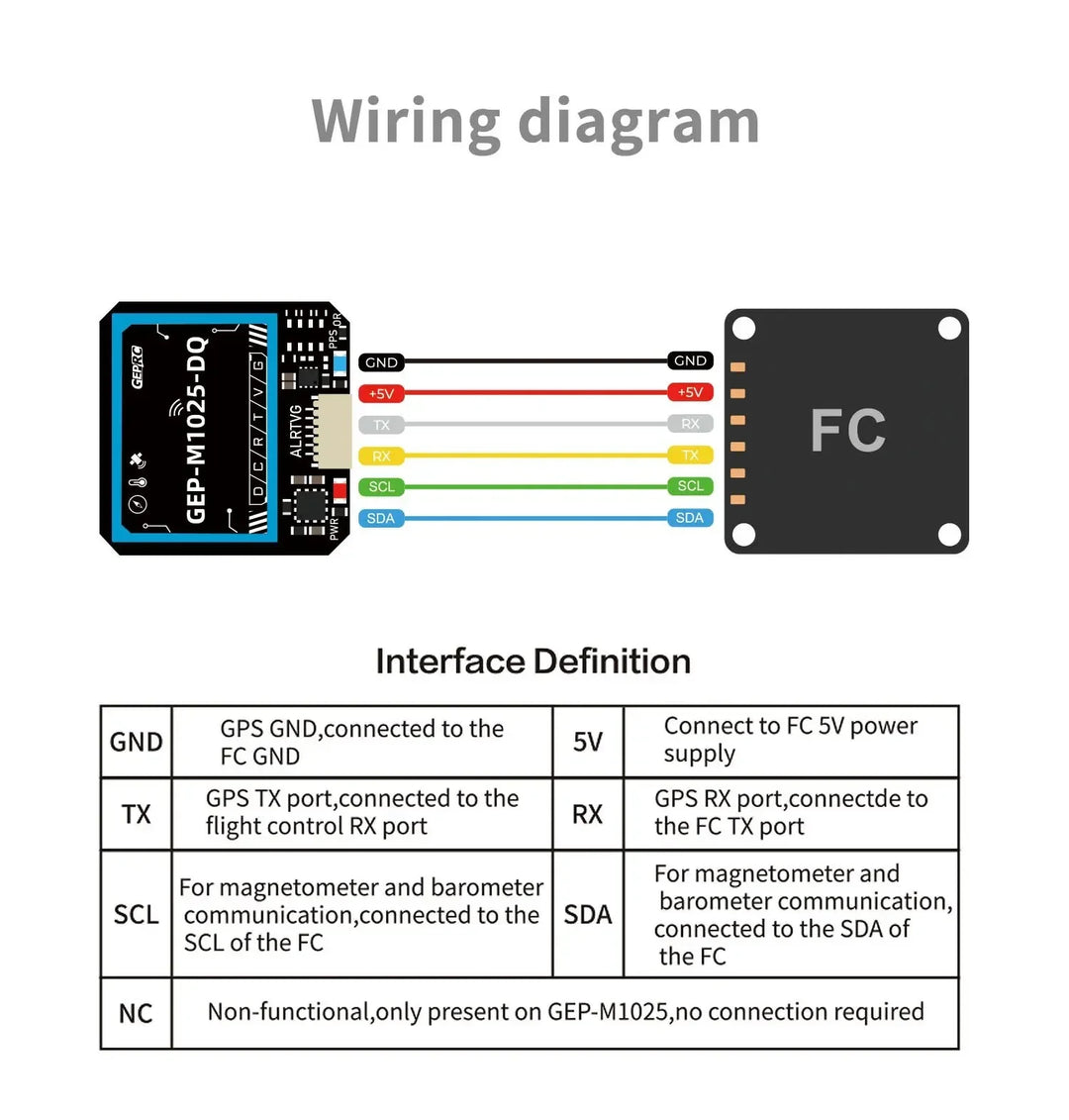 GEPRC GEP-M1025 Series GPS Module GEP-M1025 / GEP-M1025Q / GEP-M1025-DQ / GEP-M1025-MQ /GEP-M1025I /GEP-M1025-DI /GEP-M1025-MI