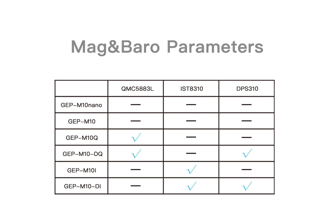 GEPRC GEP-M10 Series GPS Built-in Flash Chip QMC5883L Magnetometer DPS310 Barometer Accurate and Farad Capacitor for FPV Drone