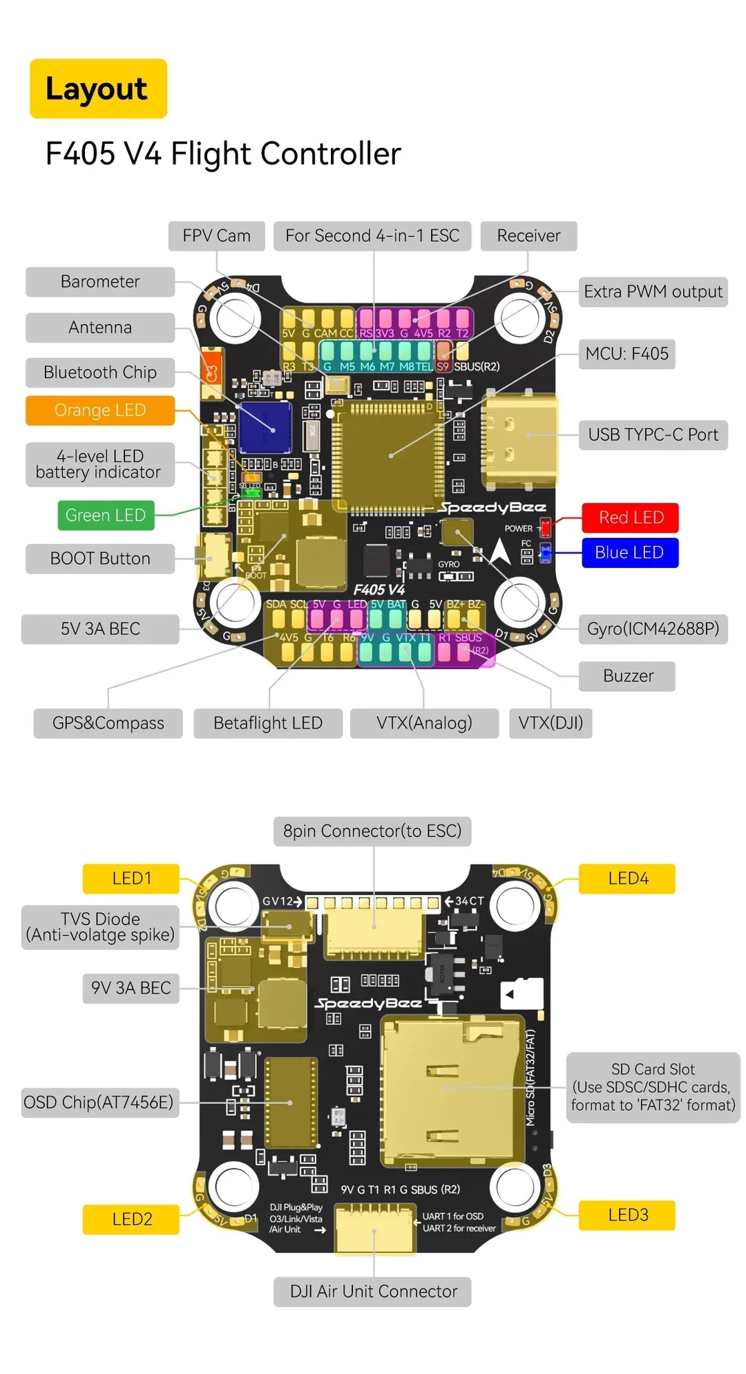 SpeedyBee RC F405 V4 BLS 60A Stack F405 Flight Control+BLS 60A 4in1 ESC ICM42688P 3~6S Lipo For  FPV Racing Drones Parts