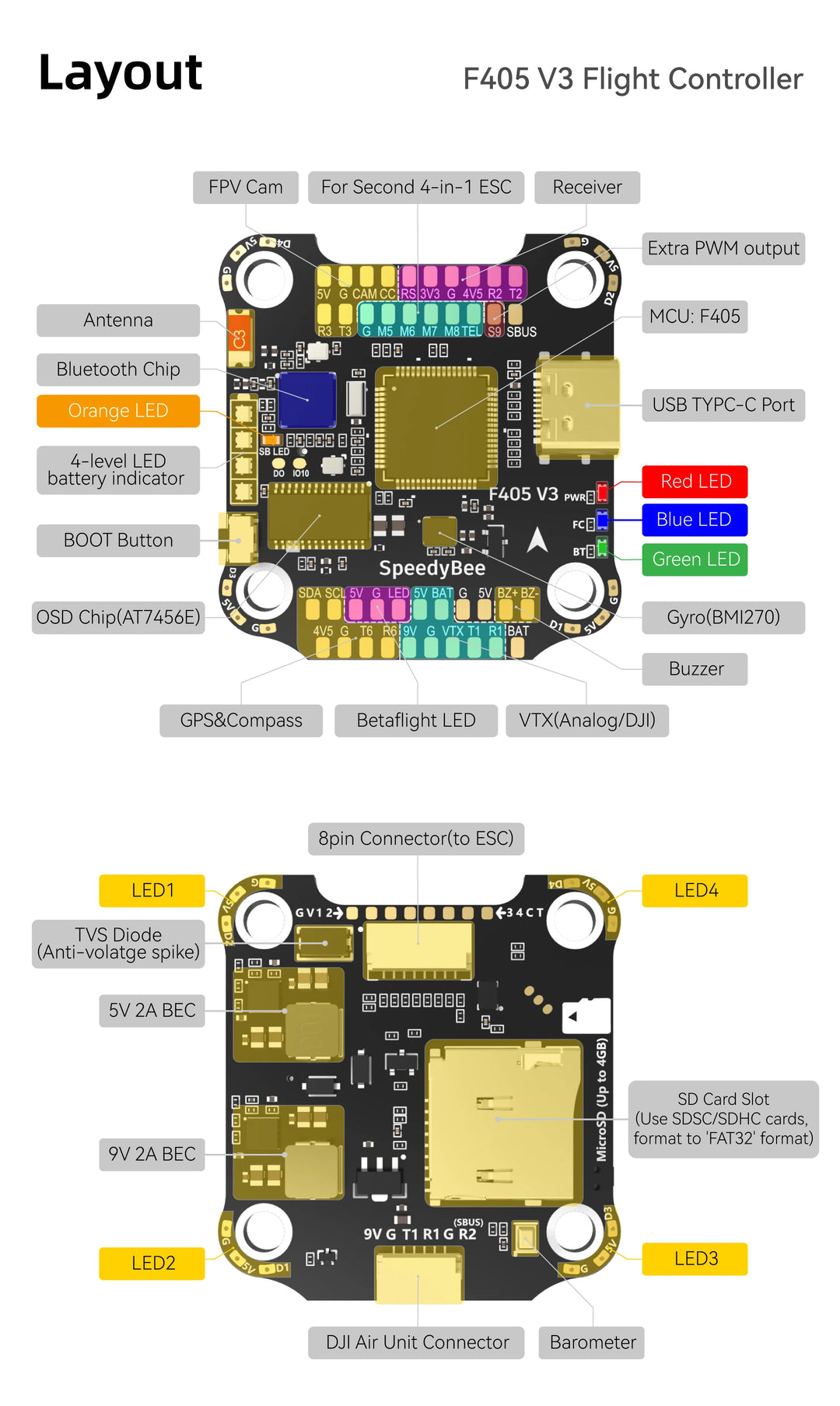 SpeedyBee F405 V3 30x30 Flight control + 50A BLS 4 in 1 ESC Fortinet