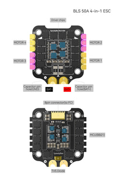 Speedybee F405 V3 50A Stack Fc Ecs Bmi270 30X30 Flight Controller Bls 4-In-1 Esc 3-6S Lipo For Rc Fpv Drone Runcam - Thedroneflight