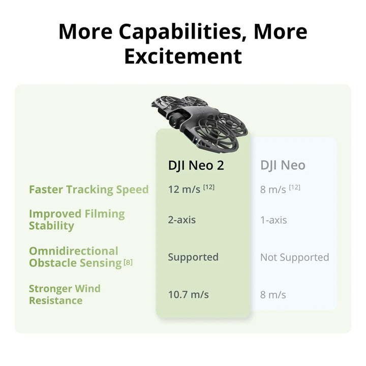 DJI Neo 2 — 4K 60FPS, 151g, O4+ 20km, Omnidirectional Obstacle Sensing, Front LiDAR, 49GB Storage, Palm Takeoff, Gesture Control, 19 Min Flight