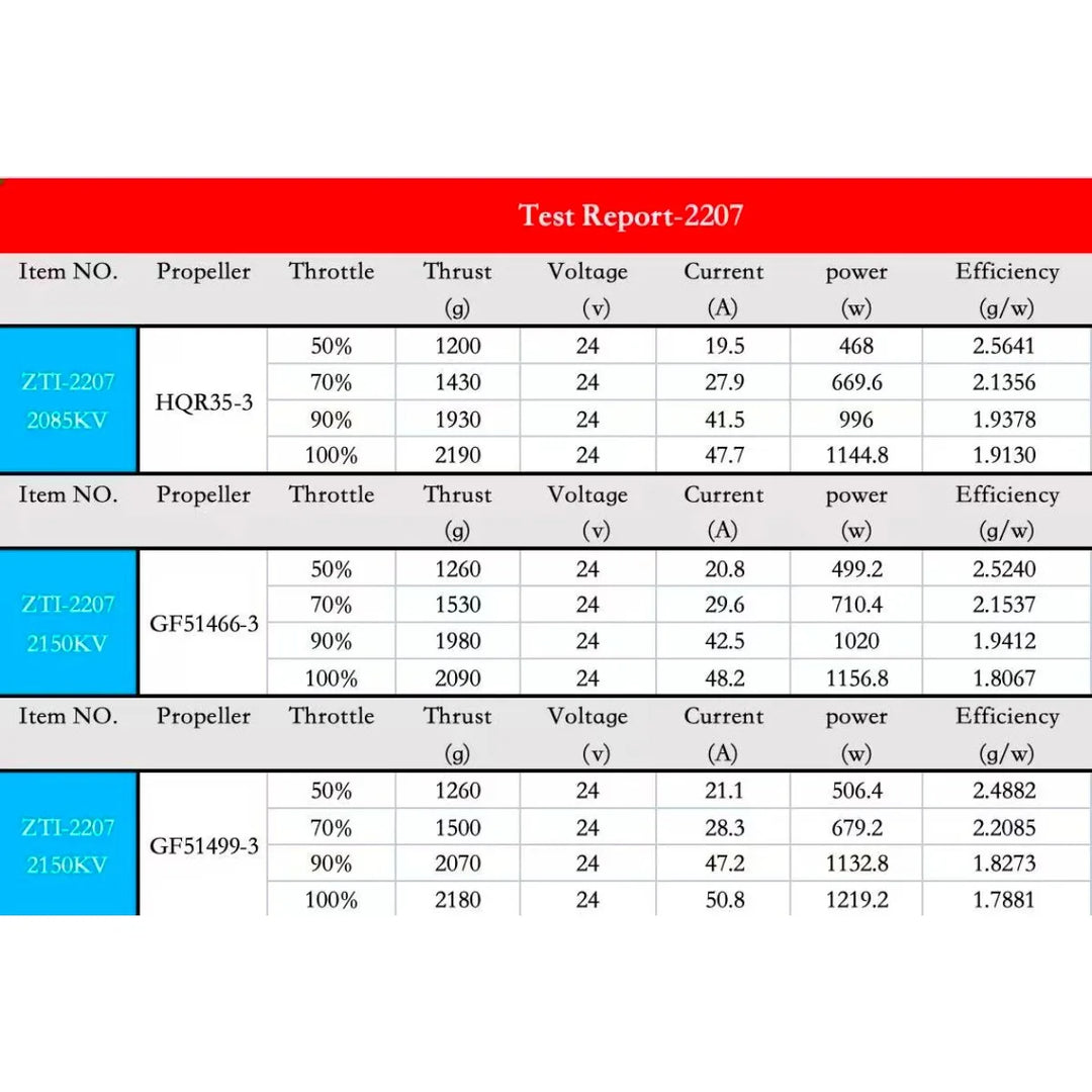 FlyWarp 2207 1960KV brushless Motor - 6S Turbo-Cooled for 5 inch FPV Racing Drones Smooth Freestyle Performance Phoenix pattern