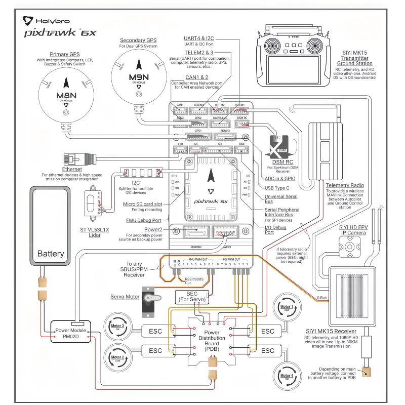 Holybro Pixhawk 6X Autopilot H753 Flight Controller Module Standard Base / Mini Base PM02D M9N M10 GPS RC Multirotor Airplanes