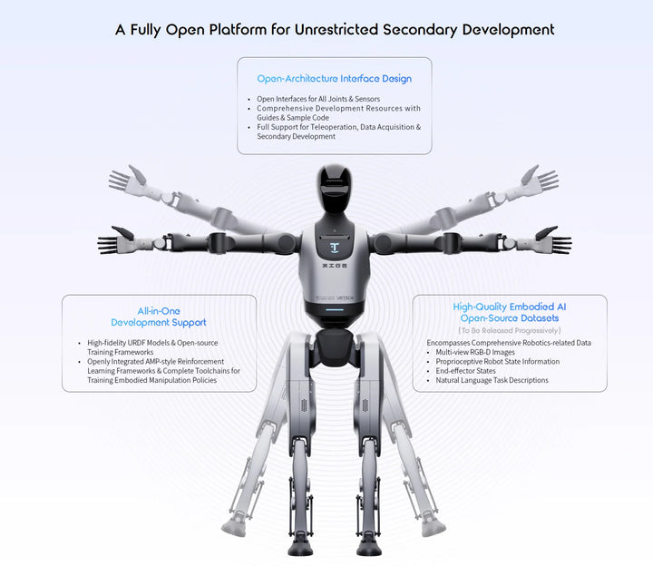 UBTECH Walker Tienkung Intelligent Humanoid Robot — Industrial AI Research & Service