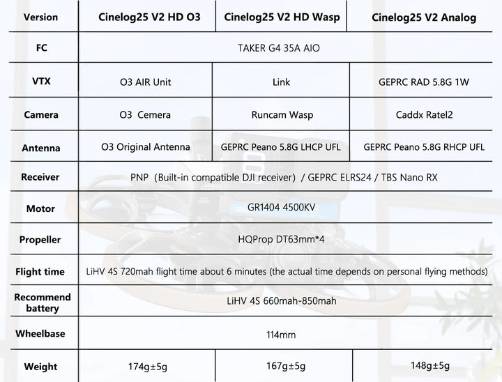 GEPRC Cinelog25 V2 HD O3 FPV TAKER G4 35A AIO 1404 4500KV Motor BNF with Mini Video Freestyle RC GPS Quadcopter Drone Racing Kit