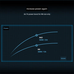 Toolkitrc Hawaii M6d Mojito Version Balance Charger 6S Lithium Battery Dual-Channel 500W Model Aircraft UAV