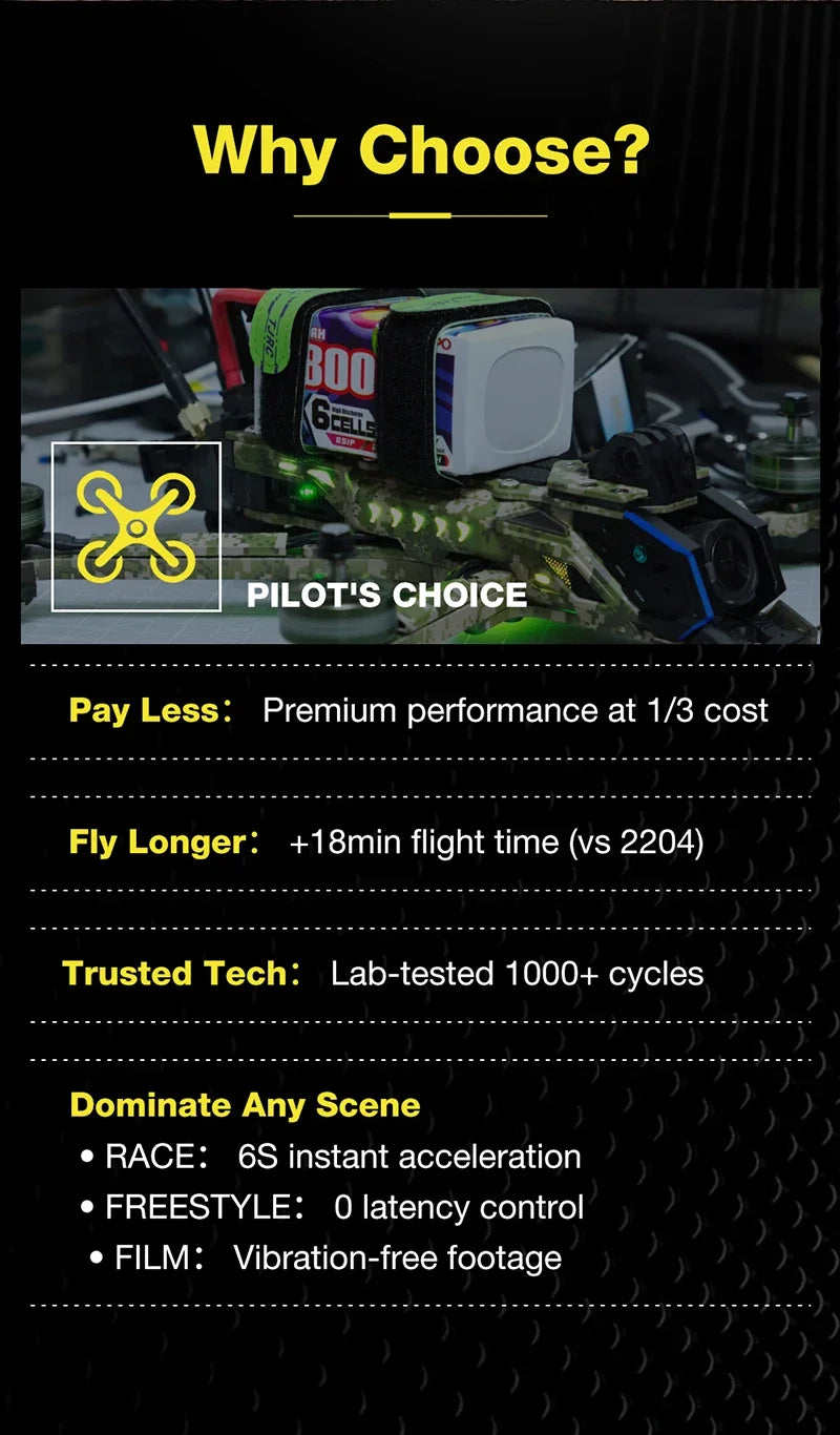 BZGNSS 2207 1960KV brushless Motor - 6S Turbo-Cooled for 5 inch FPV Racing Drones | Smooth Freestyle Performance (Gradient Camo)