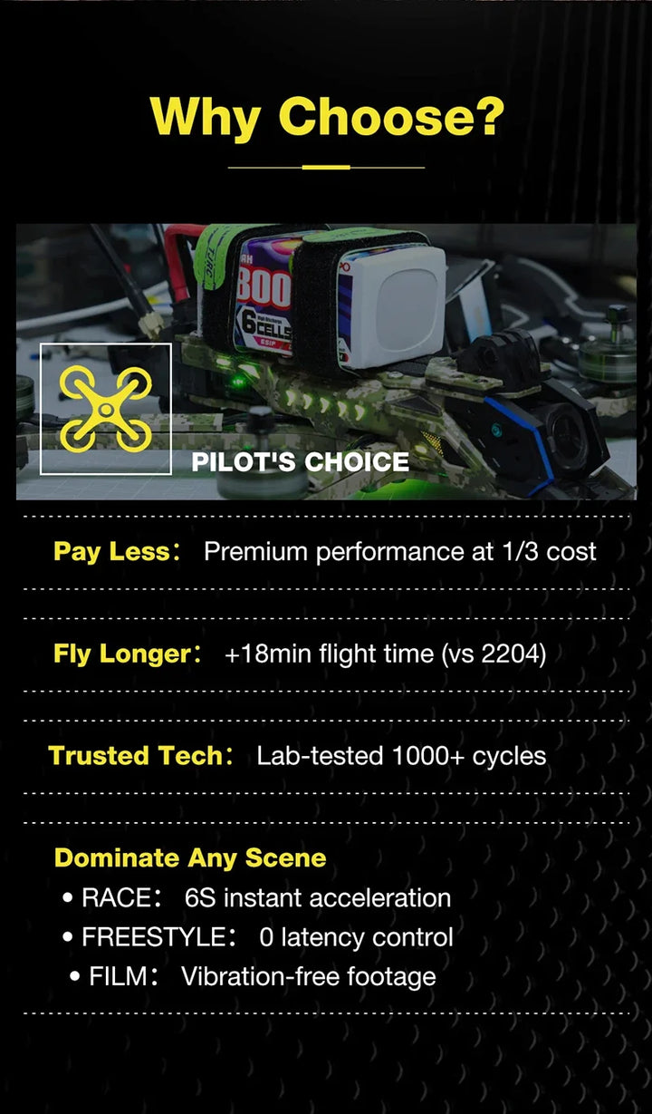 BZGNSS 2207 1960KV brushless Motor - 6S Turbo-Cooled for 5 inch FPV Racing Drones | Smooth Freestyle Performance (Gradient Camo)