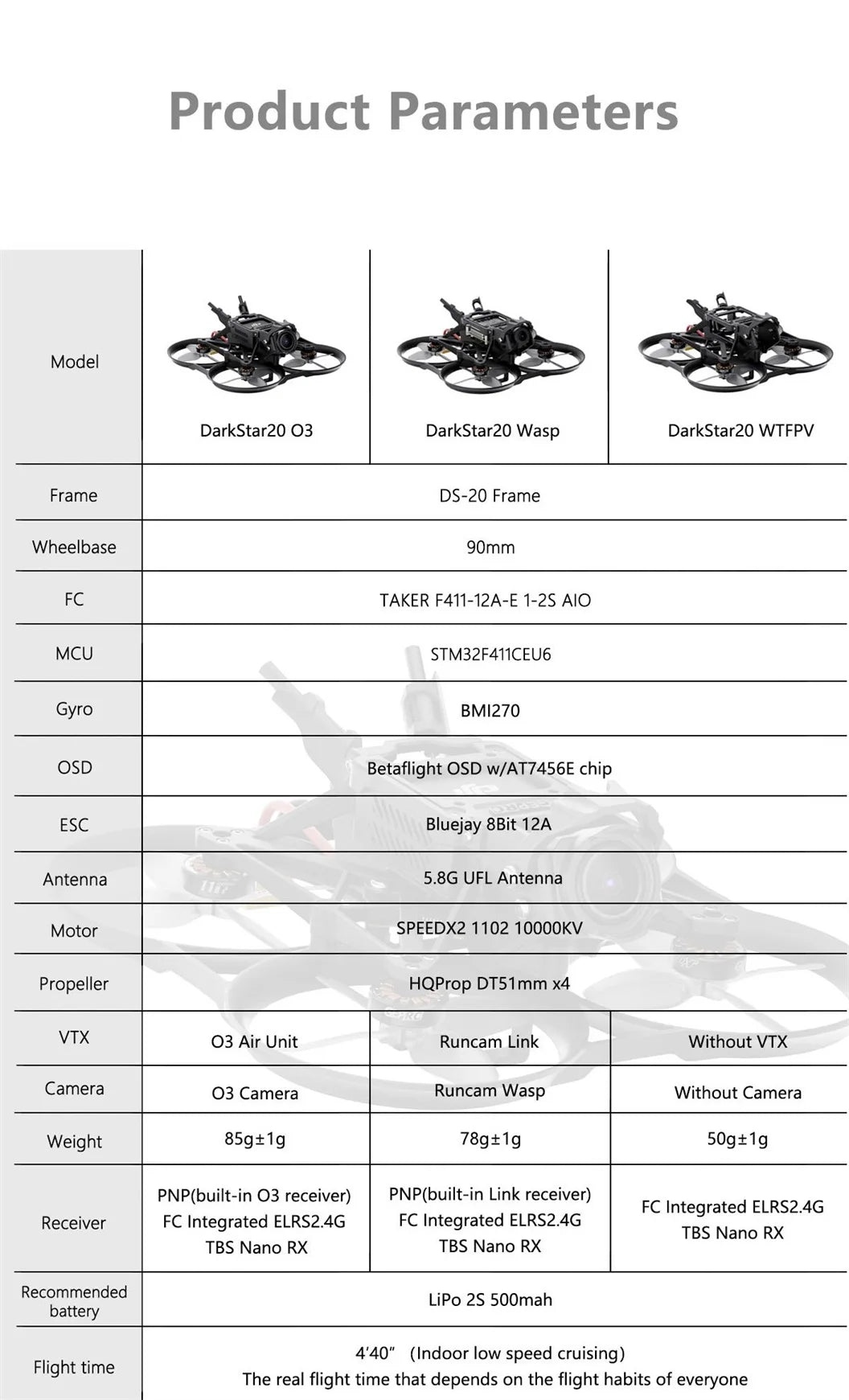 GEPRC DarkStar20 WTFPV Cinewhoop Quadcopter