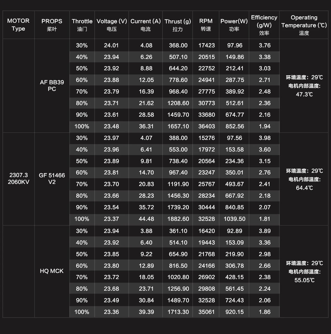 Axisflying BlackBird V4 2307 5inch Brushless Motor 1960KV 2060KV for FPV Freestyle Sbang Motor