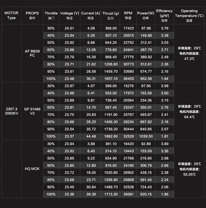 Axisflying BlackBird V4 2307 5inch Brushless Motor 1960KV 2060KV for FPV Freestyle Sbang Motor