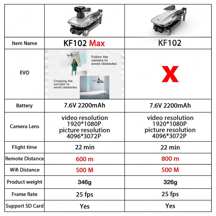 KF102 / KF102MAX Drone 4K Profesional with HD Camera 5G WiFi GPS 2-Axis anti shake Gimbal Quadcopter Brushless Motor Dron VSL900