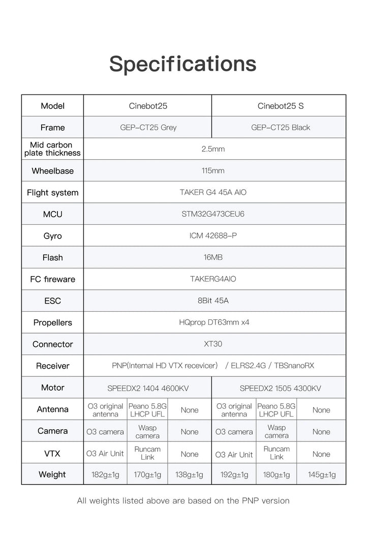 GEPRC Cinebot25 WTFPV FPV Drone 2.5inch TAKERG4AIO G4 45A AIO SPEEDX2 1404 4600KV Motor RC Racing Freestyle Quadcopter 138g