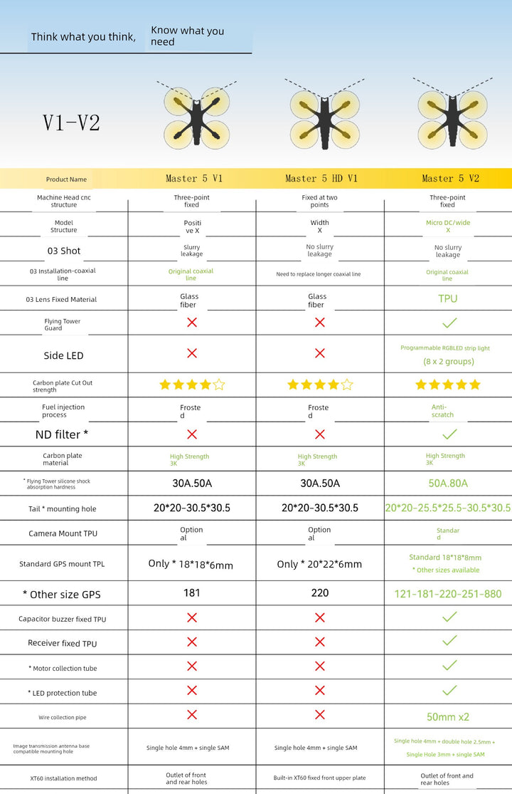 Speedybee Master5 V2 Crossing Machine DJI O3 Digital Unofficial Simulation Picture Transmission 5-Inch FPV Flower Fly