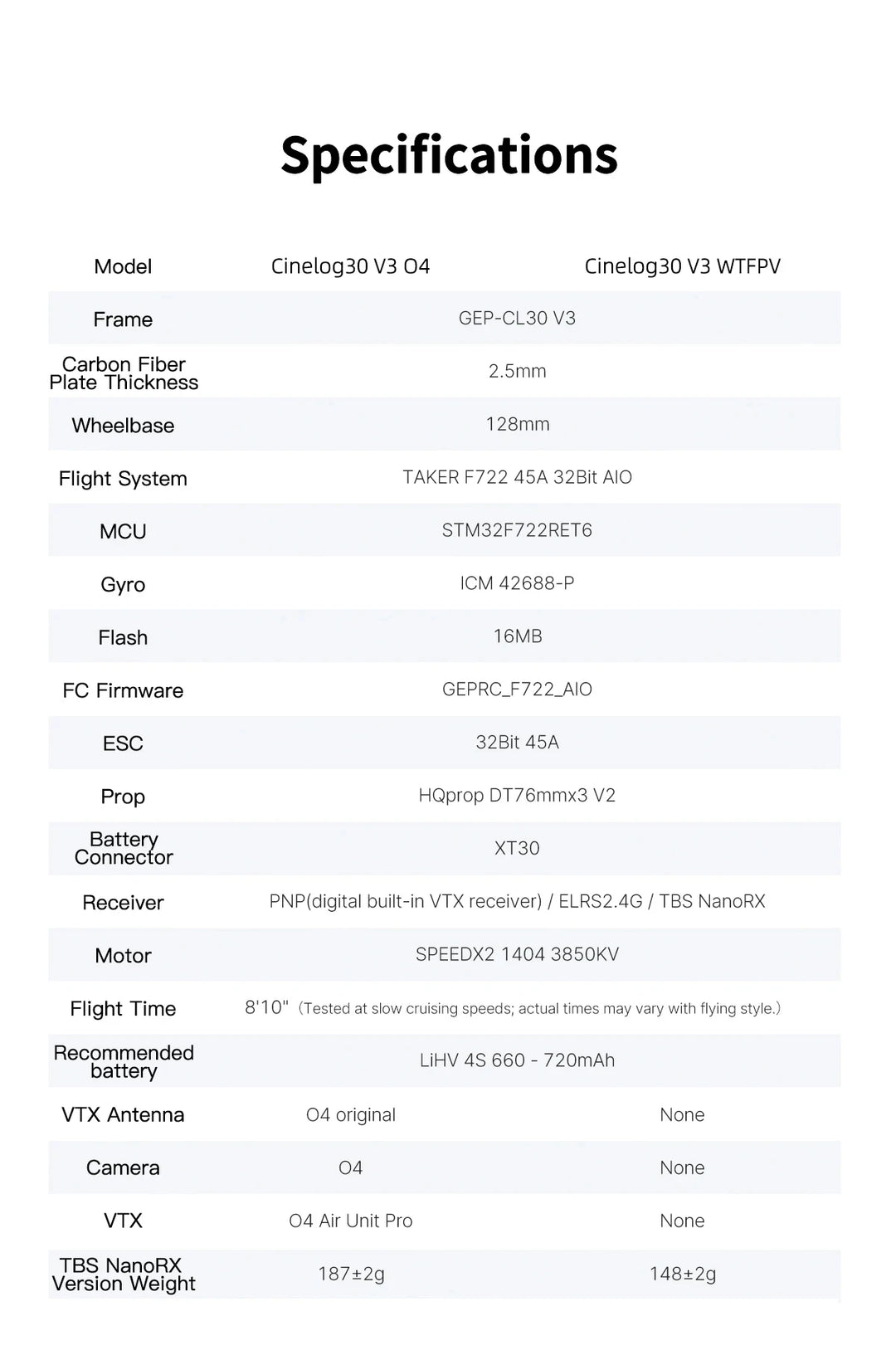GEPRC Cinelog30 V3 RC Freestyle Drone O4 Pro Air Unit /WTFPV SPEEDX2 1404 3850KV TAKER F722 45A 32Bit AIO 16MB FPV Quadcopter