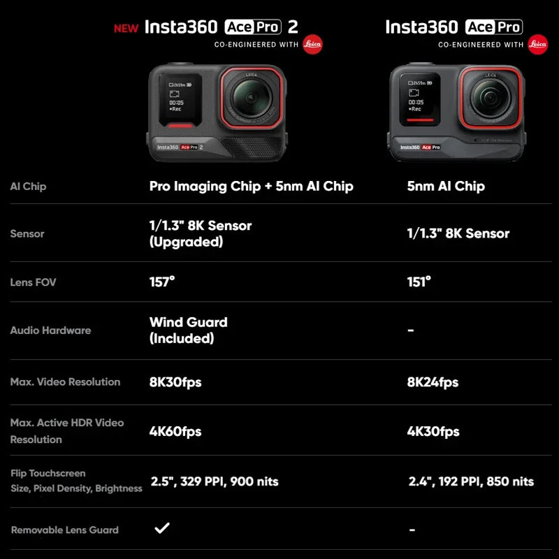 Insta360 Ace Pro 2 Action Camera — Leica Lens, 1/1.3" 8K Sensor, Dual AI Chip, 2.5" Flip Screen, Waterproof, Wind Guard, Single/Dual Battery