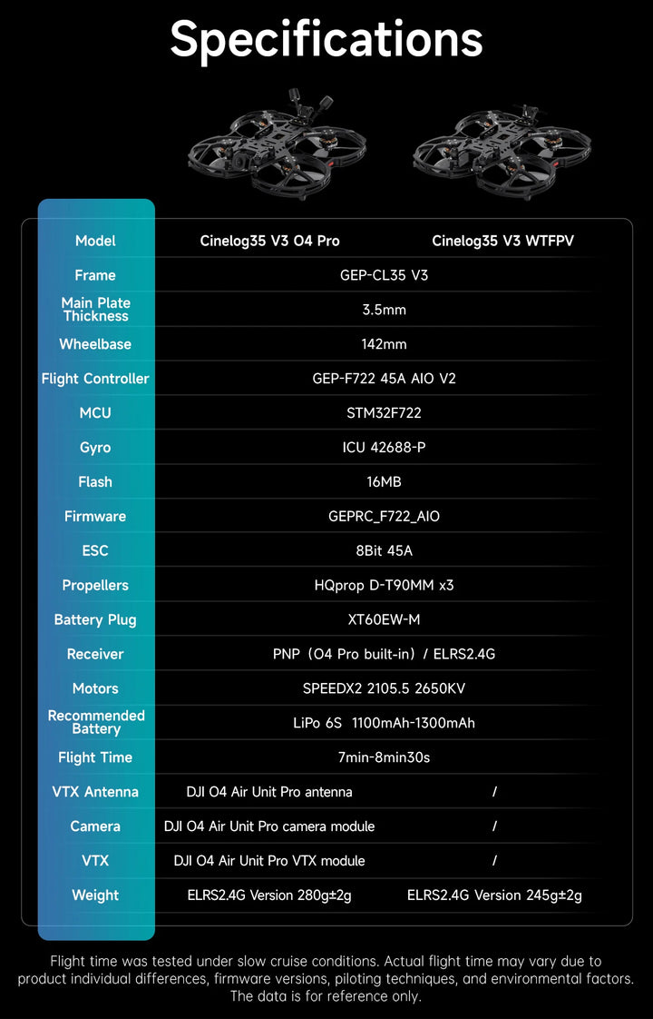 GEPRC CineLog35 V3 - DJI O4 Pro 3.5" FPV Drone (4K 120fps)