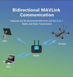 GEPRC ELRS 915MHz/2.4GHz Gemini Xrossband Receiver
