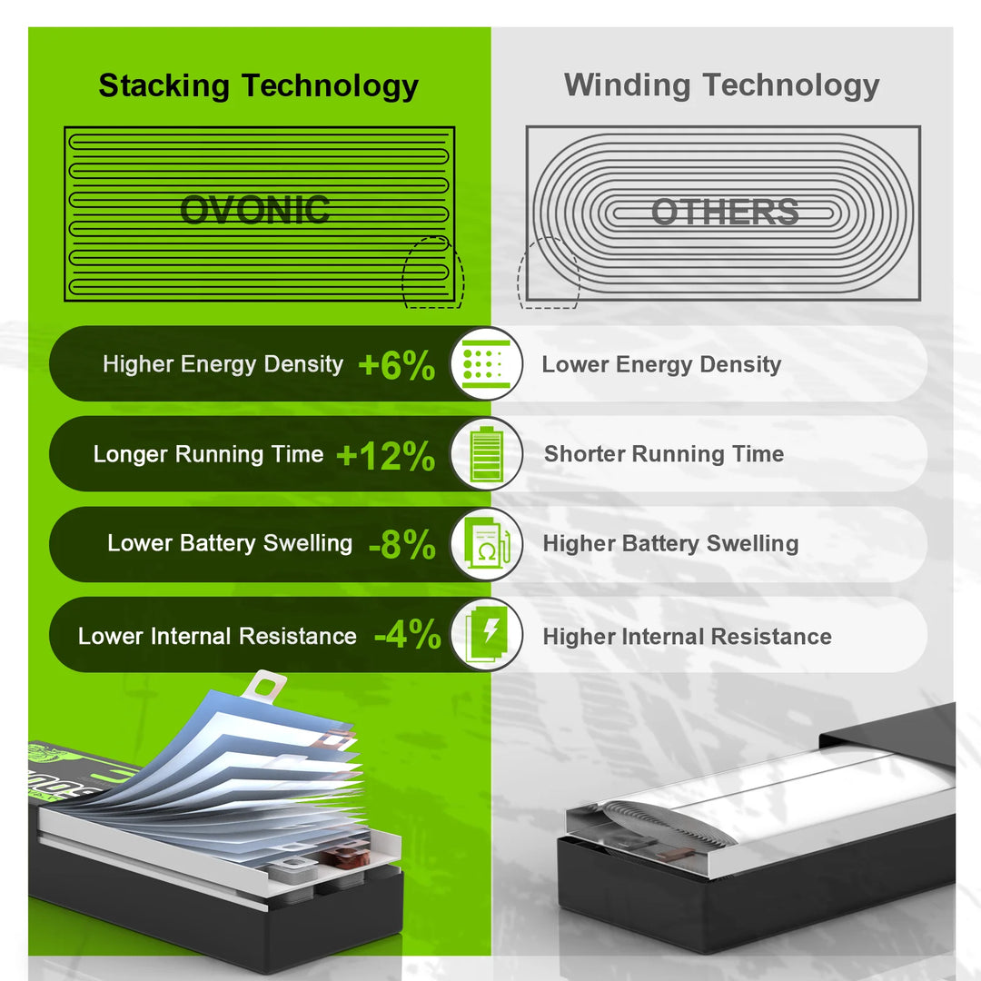 OVONIC 7.6V 100C 450mAh 2S Lipo Battery Long Size with XT30 Plug [1 Package Including 2 Batteries]