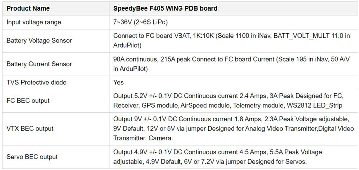 SpeedyBee F405 Wing APP - Fixed Wing Flight Controller 2-6S (ICM42688P)